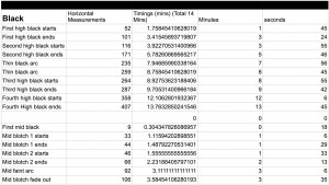 Table 2 Not Music Yet table of measurements