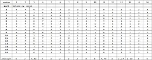 Michael Pisaro Ricefall Chart