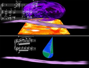 Regard De La Vierge Colour Visualization