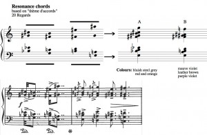 Resonance Chords Theme D Accords