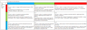 Allotropes Advocacy Matrix performer