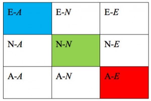 Compensatory Persona of Advocacy