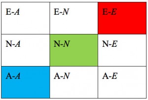 Contingent Persona of Advocacy