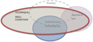 Mainstream Performer Activity