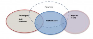 Practice Model Overlapping Discs