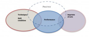 Practice Model Overlapping Discs